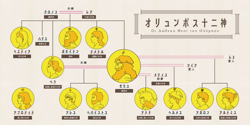 22_03_オリュンポス12神_家系図_最終