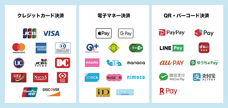 クレジットカード・電子マネーの利用一覧